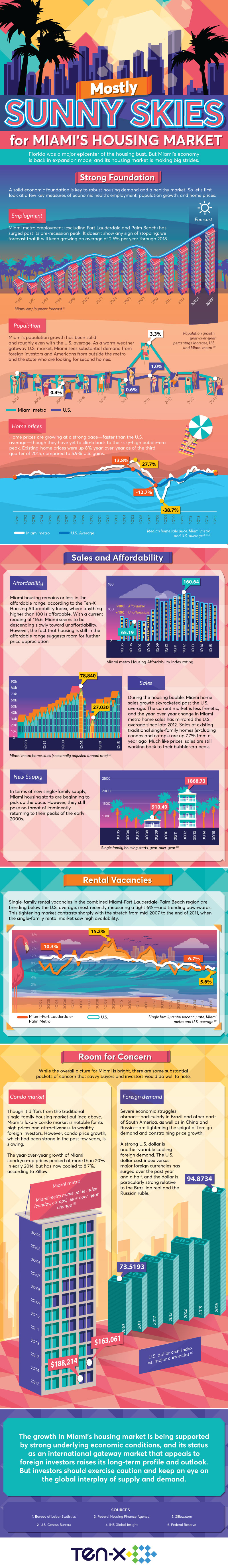 \"Miami-housing-market-infographic\"